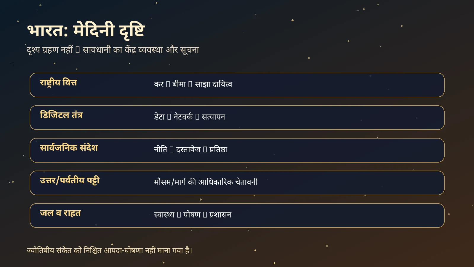28 अगस्त 2026 चंद्र ग्रहण: भारत पर मेदिनी प्रभाव