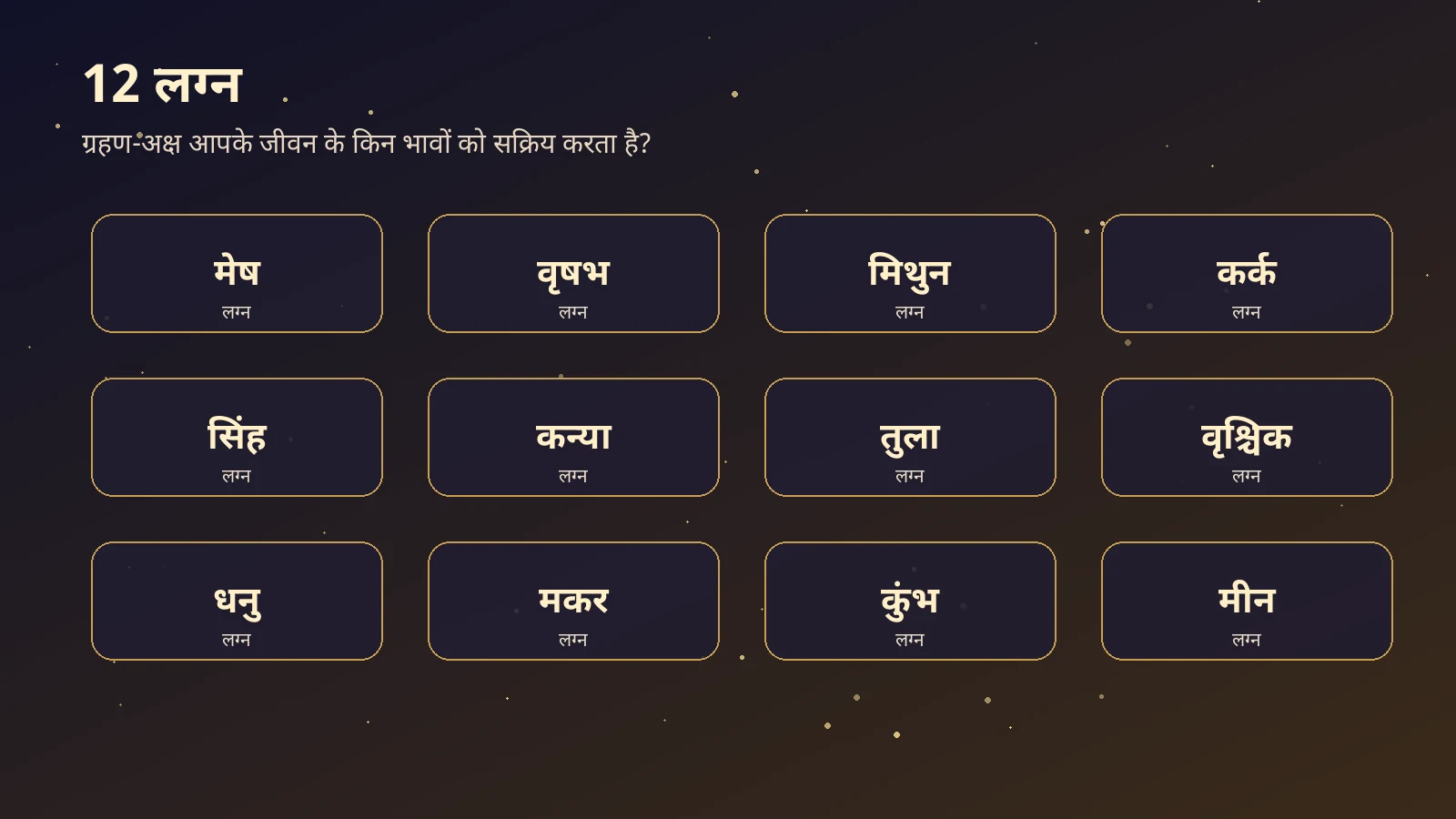 12 लग्नों पर 28 अगस्त 2026 चंद्र ग्रहण: तुलनात्मक मार्गदर्शिका