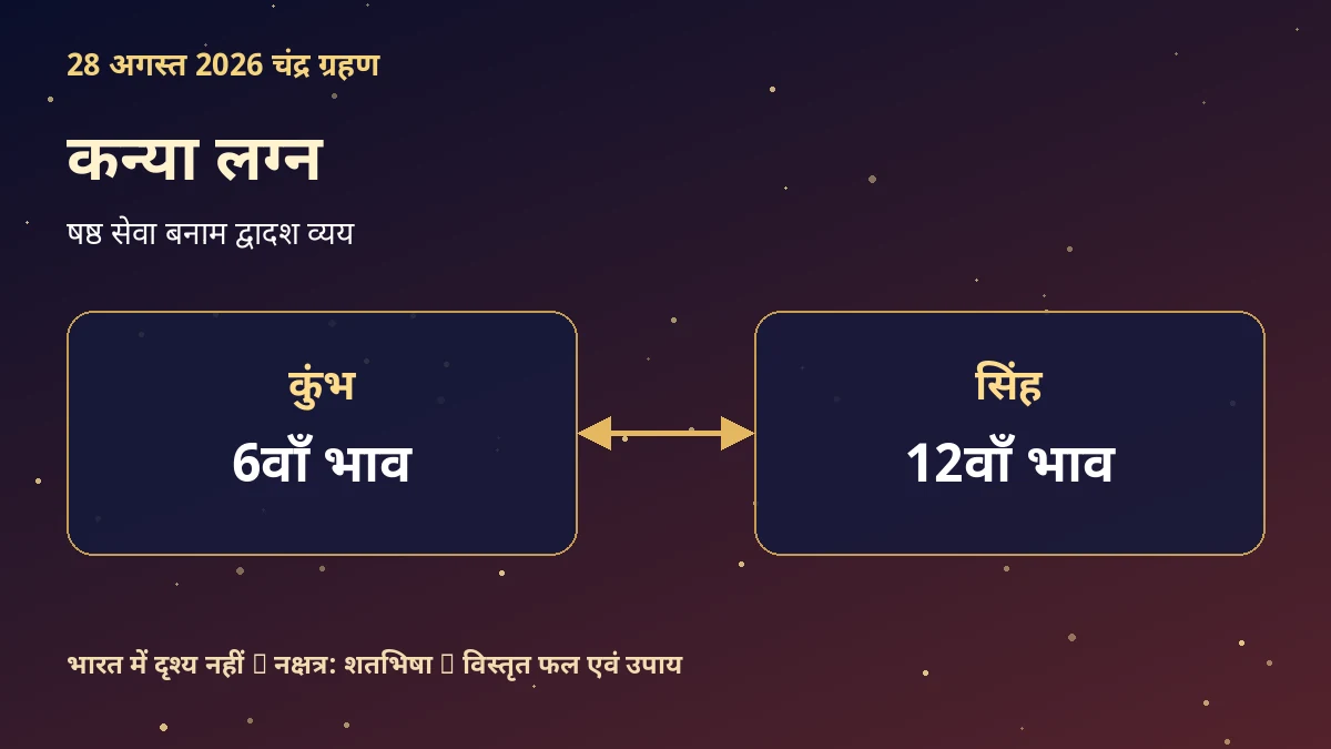 कन्या लग्न: 28 अगस्त 2026 चंद्र ग्रहण का विस्तृत प्रभाव और उपाय