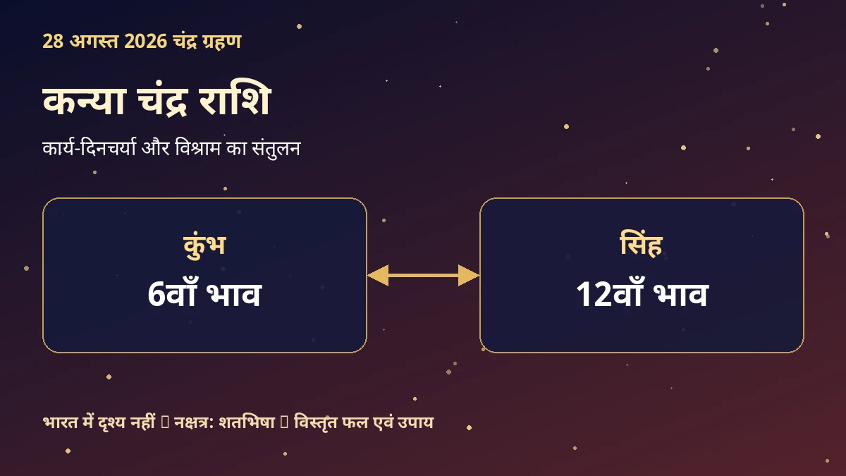 कन्या चंद्र राशि: 28 अगस्त 2026 चंद्र ग्रहण प्रभाव, नक्षत्र और उपाय