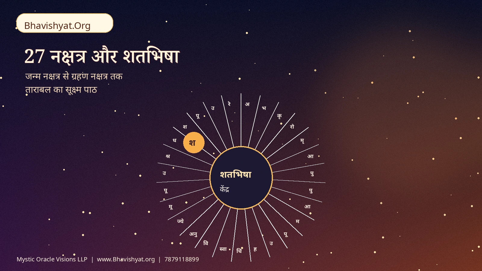 28 अगस्त 2026 चंद्र ग्रहण: 27 नक्षत्रों के अनुसार प्रभाव
