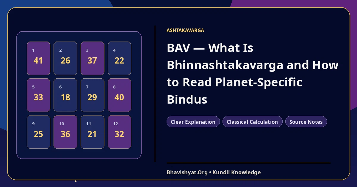 BAV — What Is Bhinnashtakavarga and How to Read Planet-Specific Bindus — Bhavishyat.Org Vedic astrology knowledge article