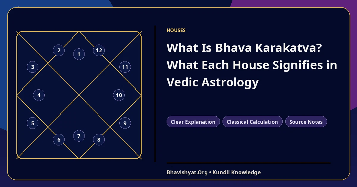 What Is Bhava Karakatva? What Each House Signifies in Vedic Astrology — Bhavishyat.Org Vedic astrology knowledge article