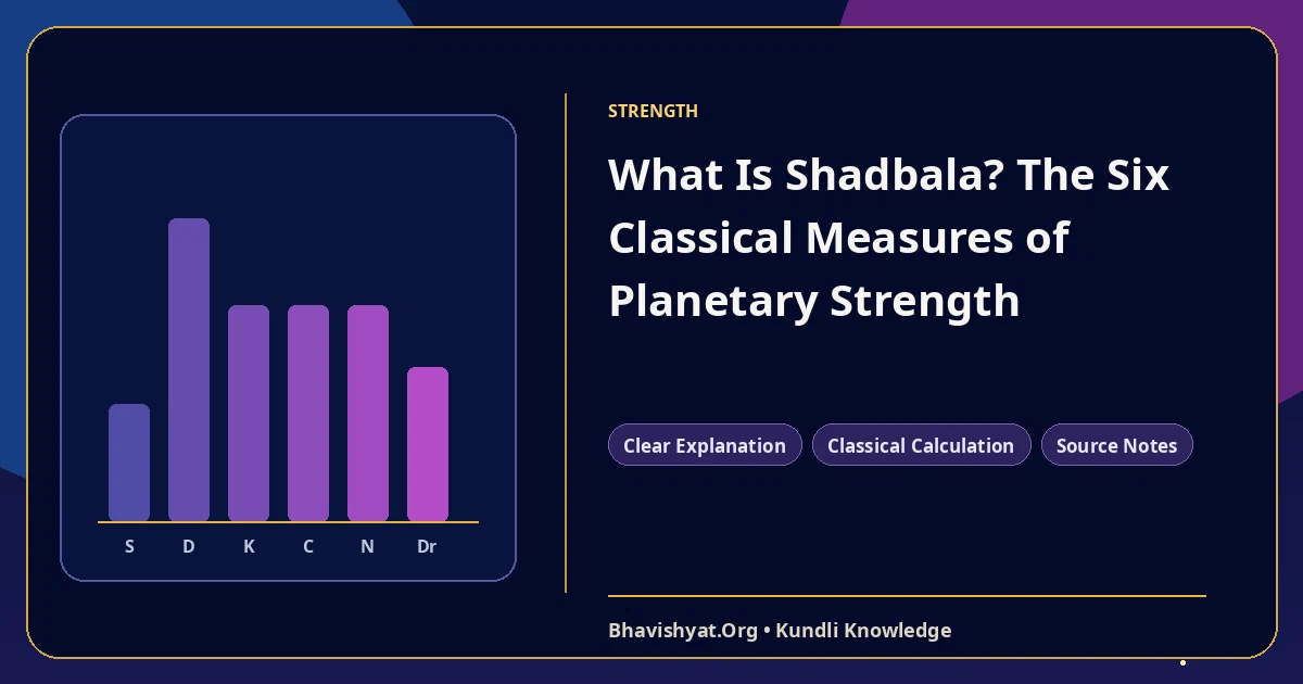 What Is Shadbala? The Six Classical Measures of Planetary Strength — Bhavishyat.Org Vedic astrology knowledge article
