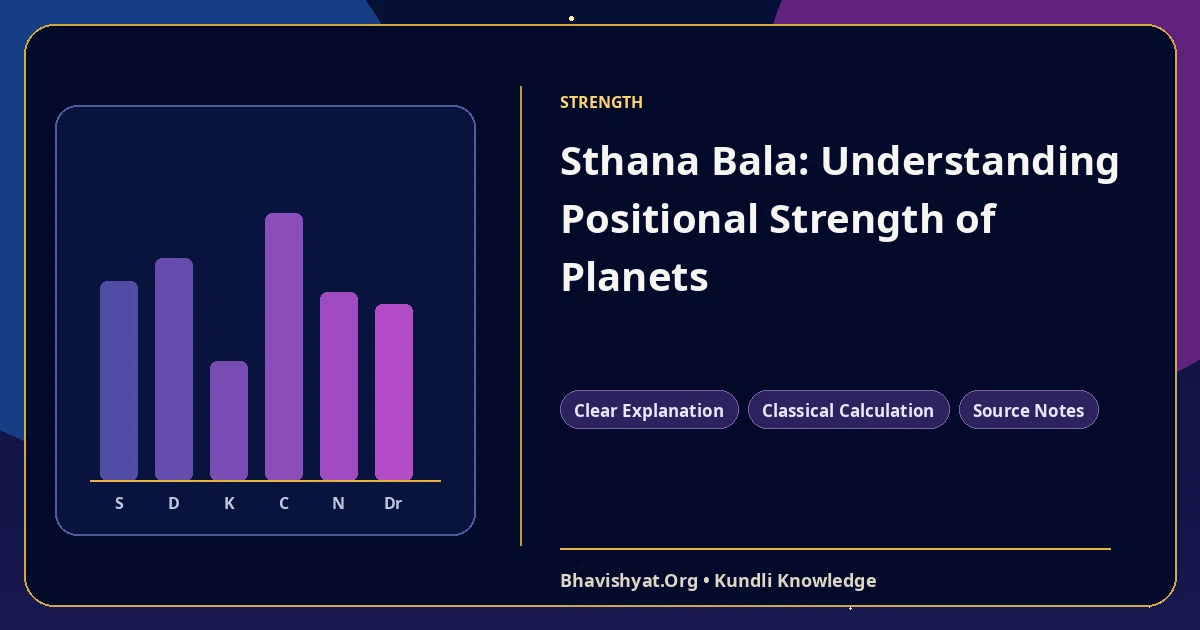 Sthana Bala: Understanding Positional Strength of Planets — Bhavishyat.Org Vedic astrology knowledge article