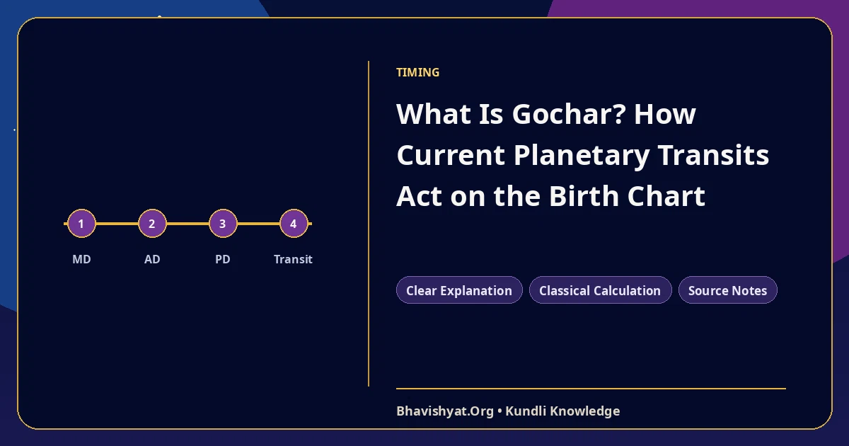 What Is Gochar? How Current Planetary Transits Act on the Birth Chart — Bhavishyat.Org Vedic astrology knowledge article