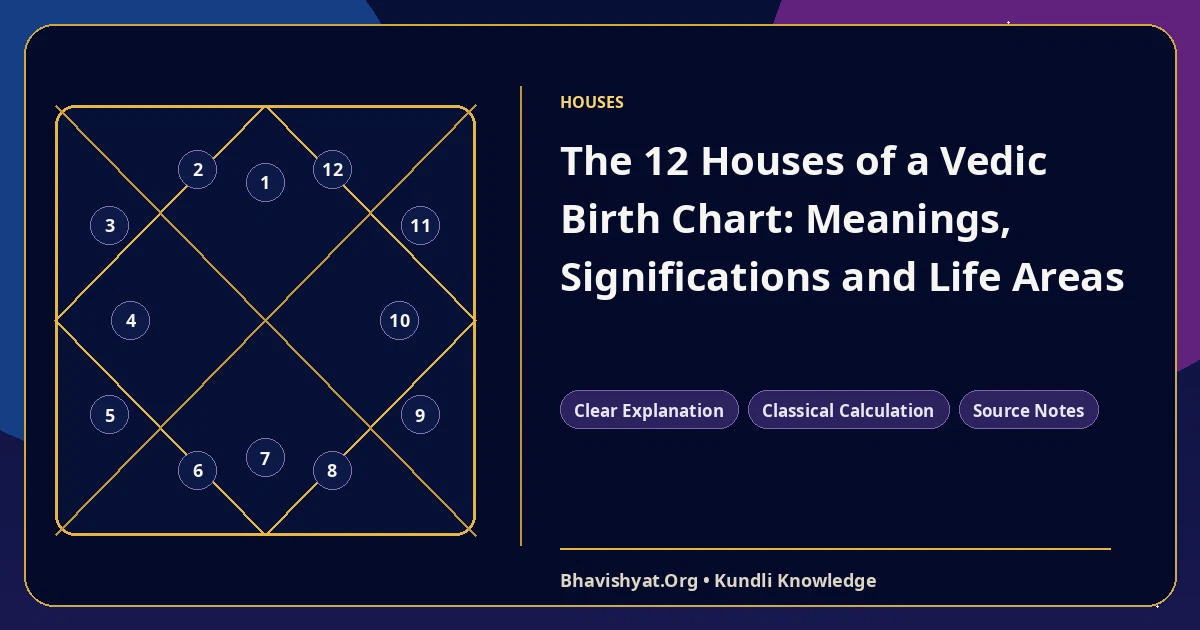 The 12 Houses of a Vedic Birth Chart: Meanings, Significations and Life Areas — Bhavishyat.Org Vedic astrology knowledge article
