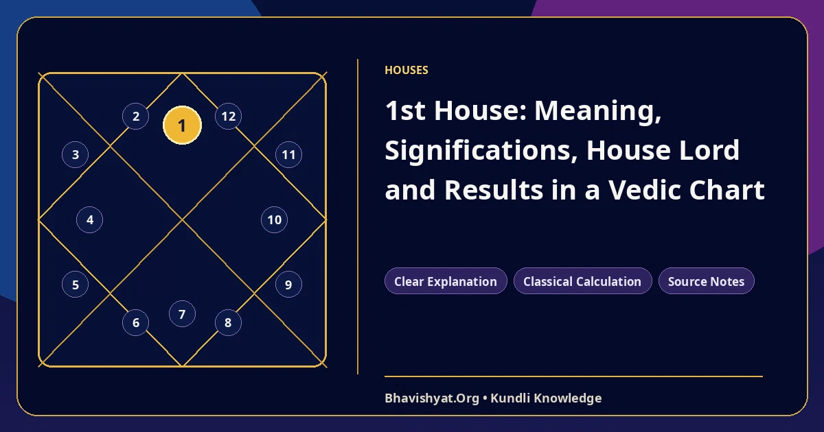 1st House: Meaning, Significations, House Lord and Results in a Vedic Chart — Bhavishyat.Org Vedic astrology knowledge article