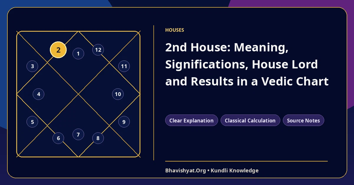 2nd House: Meaning, Significations, House Lord and Results in a Vedic Chart — Bhavishyat.Org Vedic astrology knowledge article