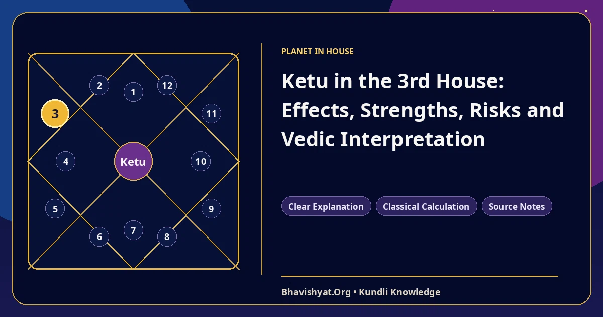 Ketu in the 3rd House: Effects, Strengths, Risks and Vedic Interpretation — Bhavishyat.Org Vedic astrology knowledge article