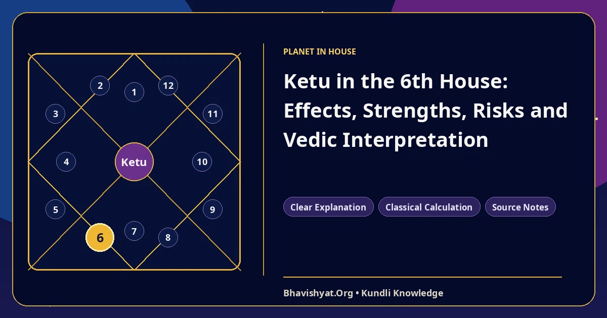 Ketu in the 6th House: Effects, Strengths, Risks and Vedic Interpretation — Bhavishyat.Org Vedic astrology knowledge article