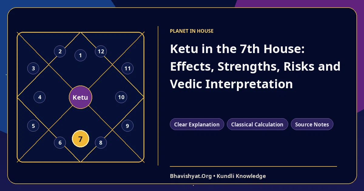 Ketu in the 7th House: Effects, Strengths, Risks and Vedic Interpretation — Bhavishyat.Org Vedic astrology knowledge article