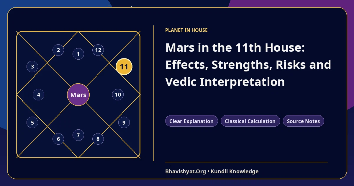Mars in the 11th House: Effects, Strengths, Risks and Vedic Interpretation — Bhavishyat.Org Vedic astrology knowledge article