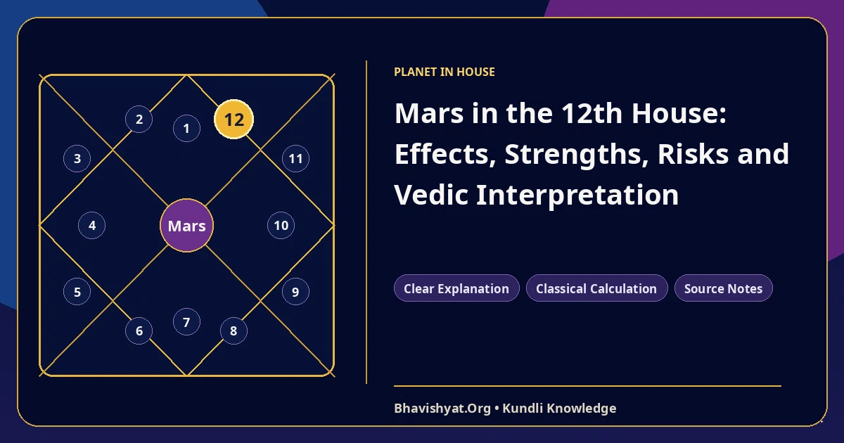 Mars in the 12th House: Effects, Strengths, Risks and Vedic Interpretation — Bhavishyat.Org Vedic astrology knowledge article