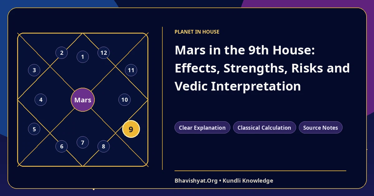 Mars in the 9th House: Effects, Strengths, Risks and Vedic Interpretation — Bhavishyat.Org Vedic astrology knowledge article