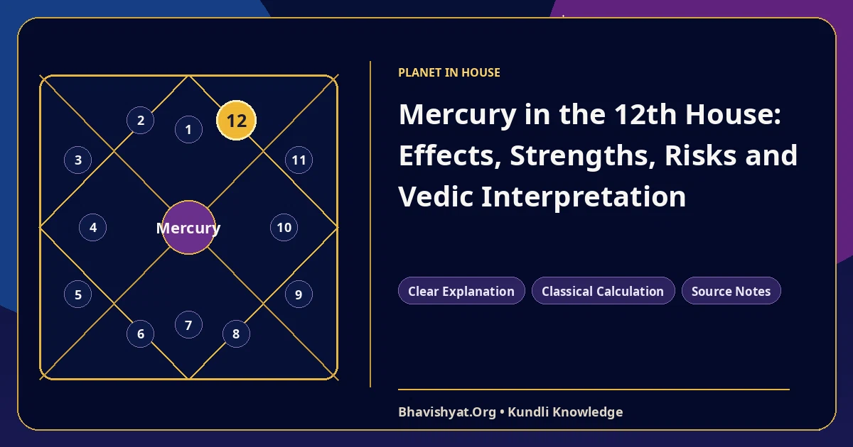 Mercury in the 12th House: Effects, Strengths, Risks and Vedic Interpretation — Bhavishyat.Org Vedic astrology knowledge article