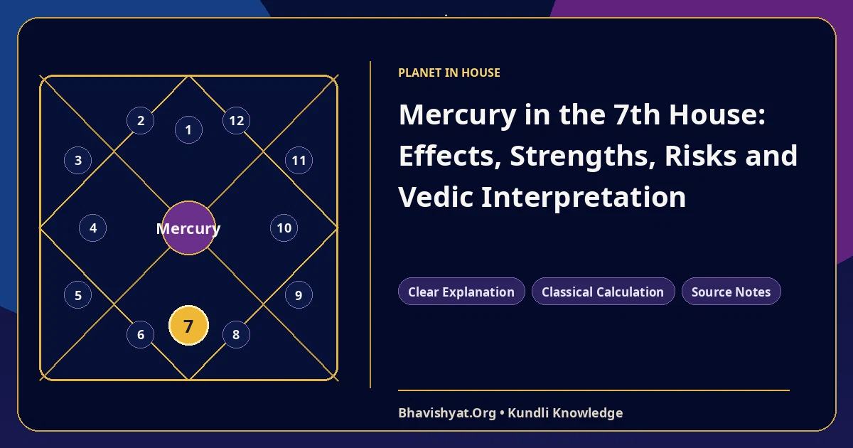 Mercury in the 7th House: Effects, Strengths, Risks and Vedic Interpretation — Bhavishyat.Org Vedic astrology knowledge article