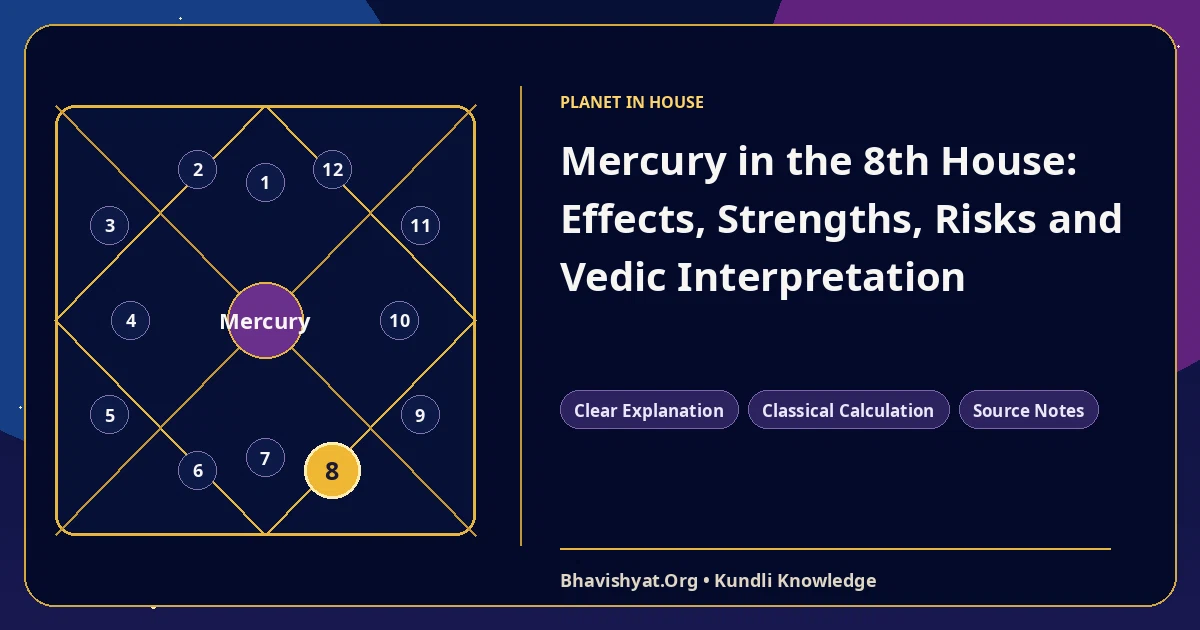 Mercury in the 8th House: Effects, Strengths, Risks and Vedic Interpretation — Bhavishyat.Org Vedic astrology knowledge article