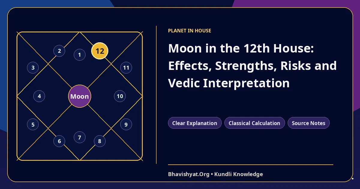 Moon in the 12th House: Effects, Strengths, Risks and Vedic Interpretation — Bhavishyat.Org Vedic astrology knowledge article