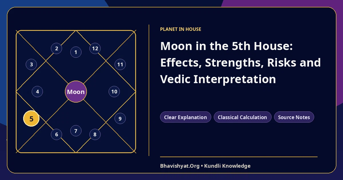 Moon in the 5th House: Effects, Strengths, Risks and Vedic Interpretation — Bhavishyat.Org Vedic astrology knowledge article