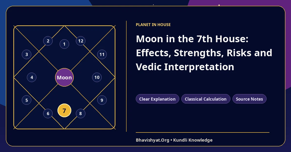 Moon in the 7th House: Effects, Strengths, Risks and Vedic Interpretation — Bhavishyat.Org Vedic astrology knowledge article