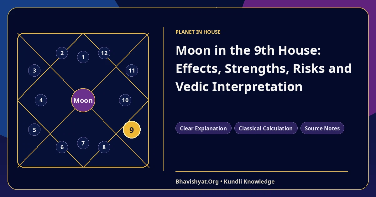 Moon in the 9th House: Effects, Strengths, Risks and Vedic Interpretation — Bhavishyat.Org Vedic astrology knowledge article