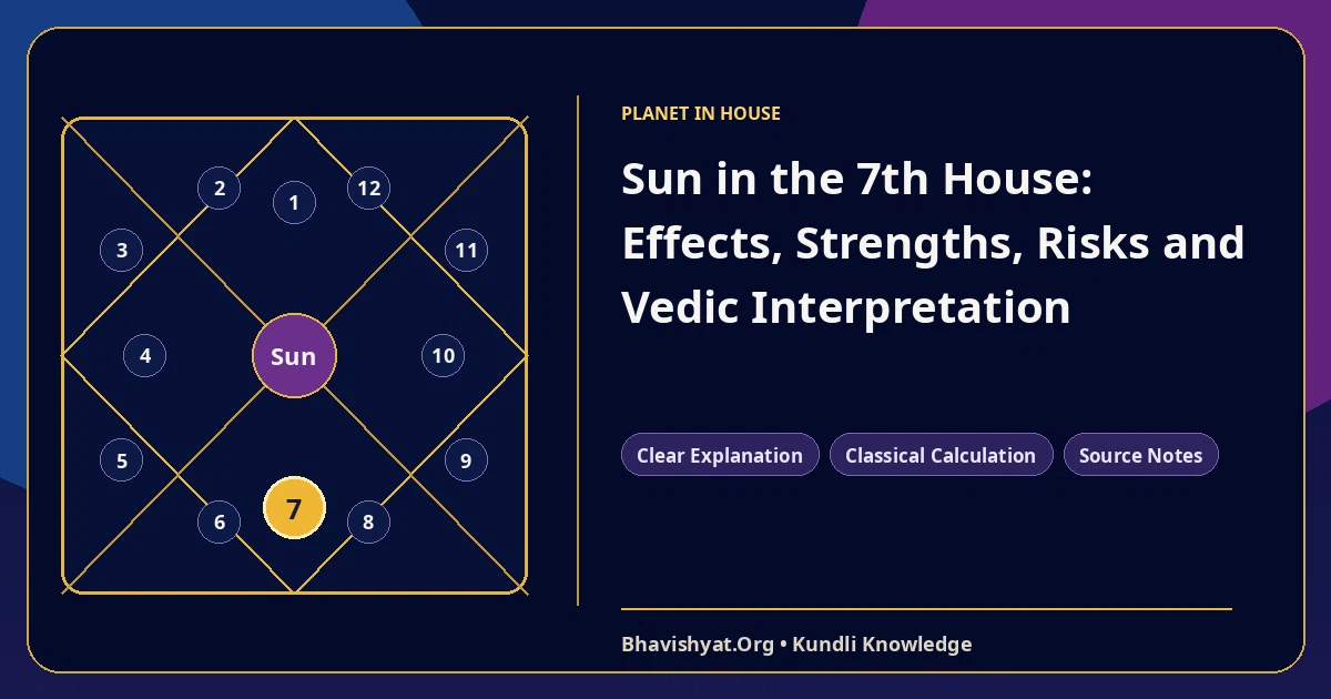 Sun in the 7th House: Effects, Strengths, Risks and Vedic Interpretation — Bhavishyat.Org Vedic astrology knowledge article