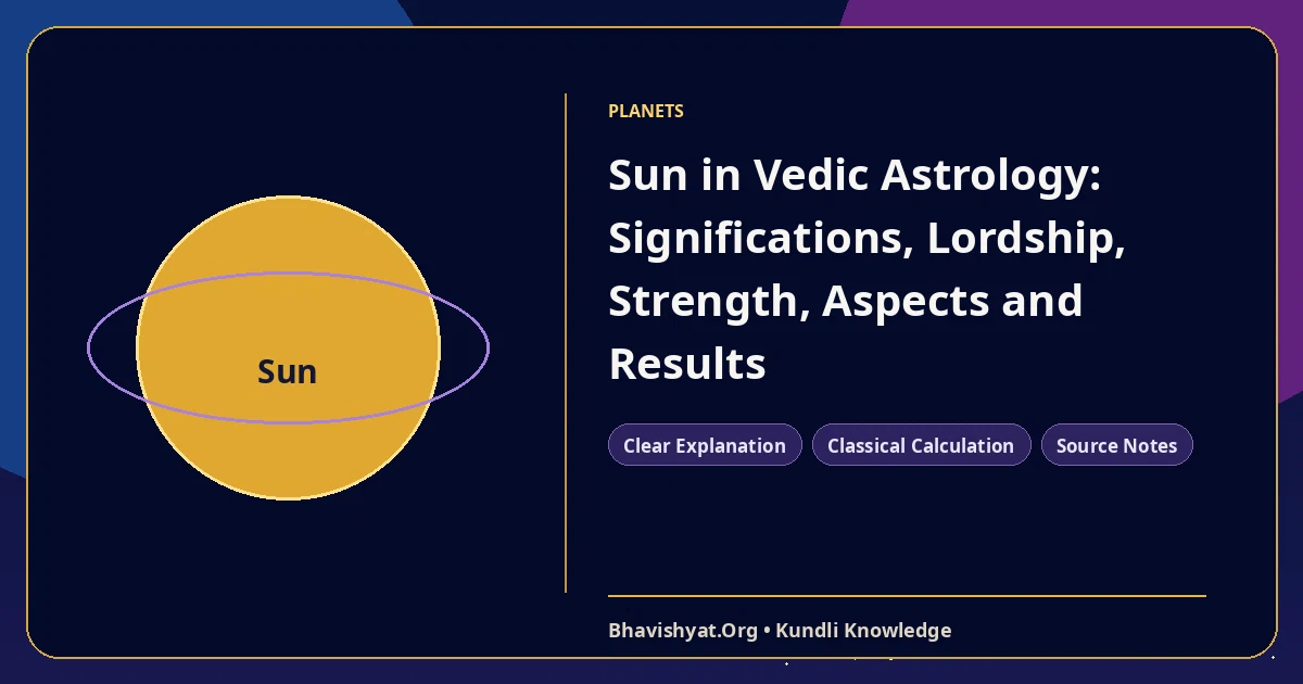 Sun in Vedic Astrology: Significations, Lordship, Strength, Aspects and Results — Bhavishyat.Org Vedic astrology knowledge article
