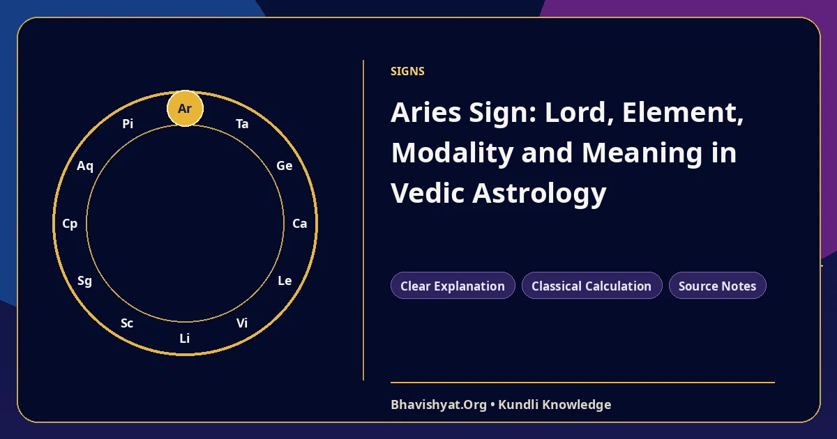 Aries Sign: Lord, Element, Modality and Meaning in Vedic Astrology — Bhavishyat.Org Vedic astrology knowledge article