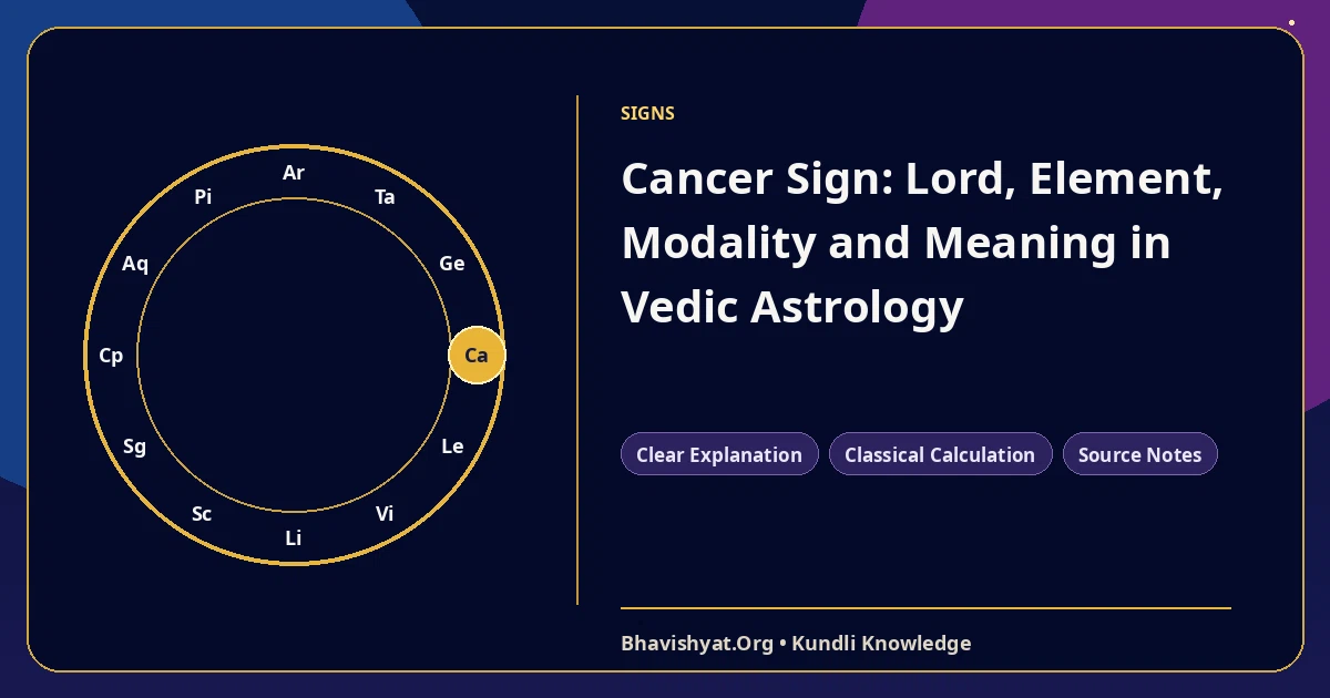 Cancer Sign: Lord, Element, Modality and Meaning in Vedic Astrology — Bhavishyat.Org Vedic astrology knowledge article