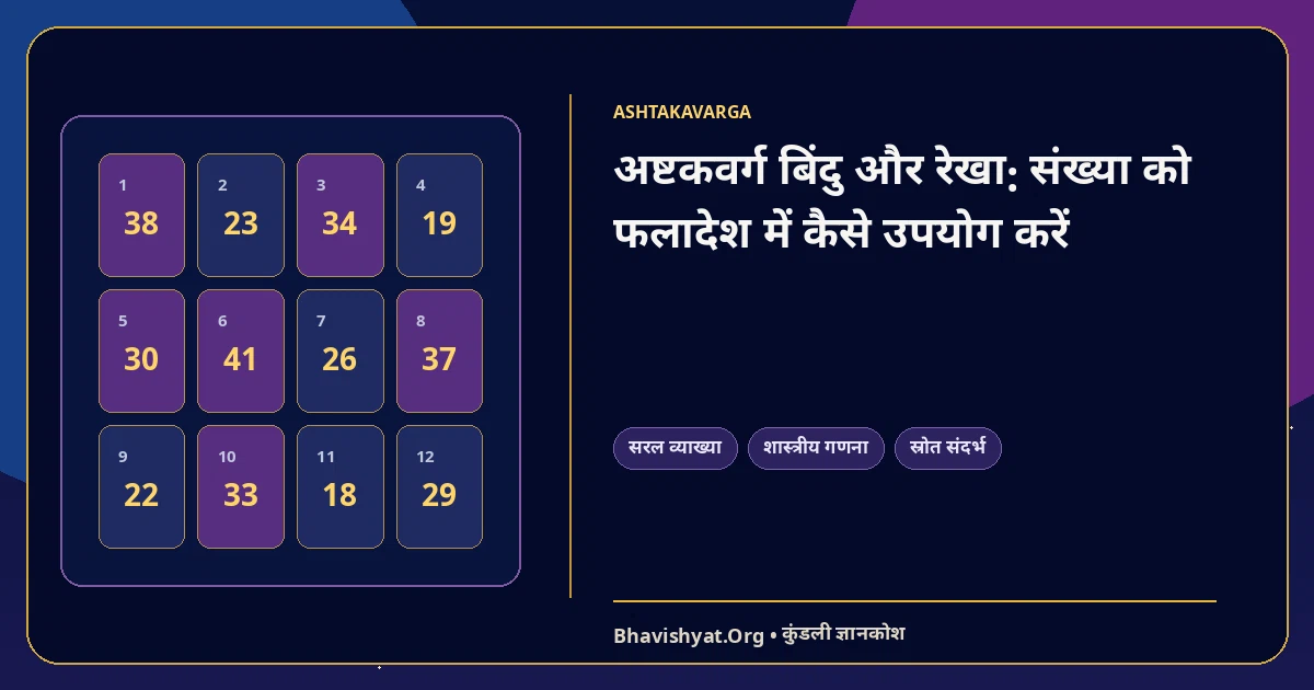 अष्टकवर्ग बिंदु और रेखा: संख्या को फलादेश में कैसे उपयोग करें — Bhavishyat.Org ज्योतिष ज्ञान लेख