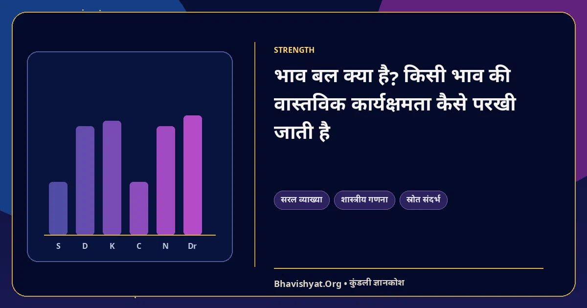 भाव बल क्या है? किसी भाव की वास्तविक कार्यक्षमता कैसे परखी जाती है — Bhavishyat.Org ज्योतिष ज्ञान लेख