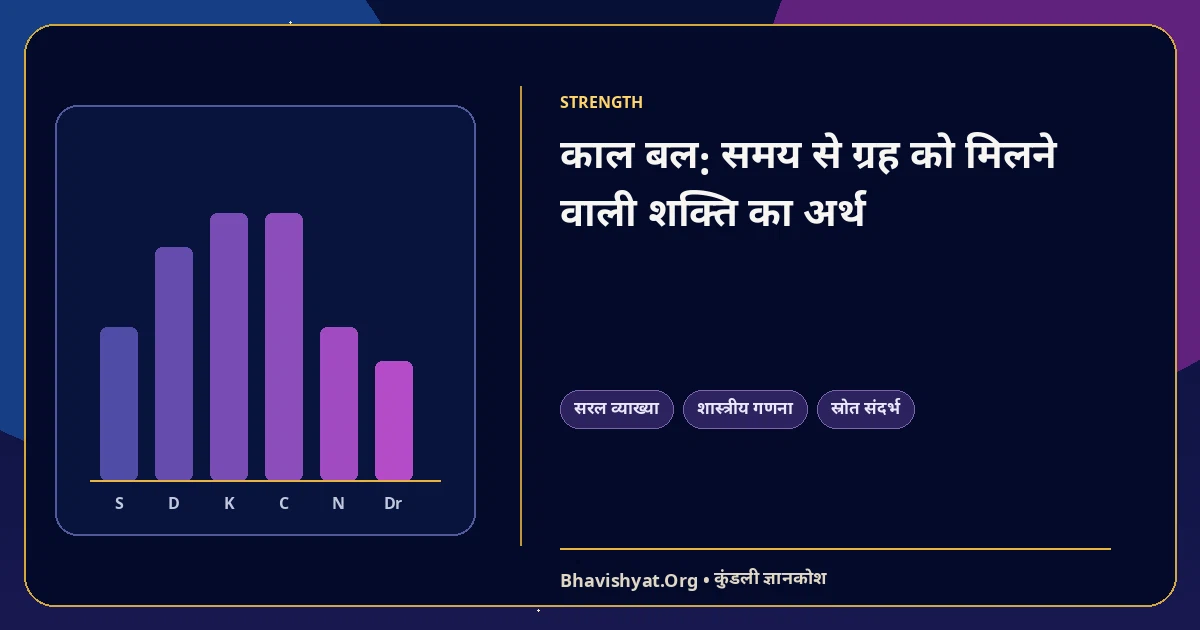 काल बल: समय से ग्रह को मिलने वाली शक्ति का अर्थ — Bhavishyat.Org ज्योतिष ज्ञान लेख