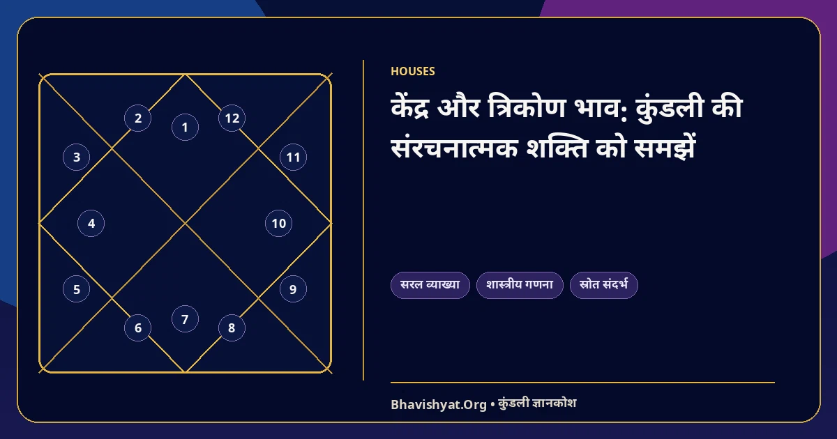 केंद्र और त्रिकोण भाव: कुंडली की संरचनात्मक शक्ति को समझें — Bhavishyat.Org ज्योतिष ज्ञान लेख