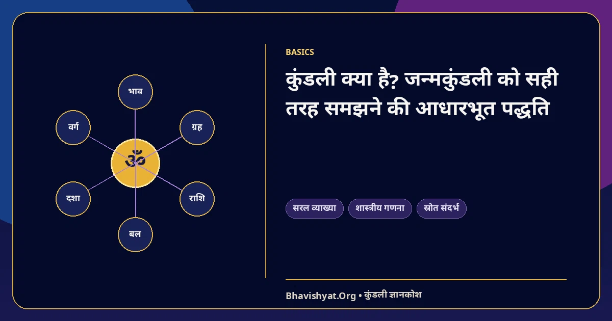 कुंडली क्या है? जन्मकुंडली को सही तरह समझने की आधारभूत पद्धति — Bhavishyat.Org ज्योतिष ज्ञान लेख