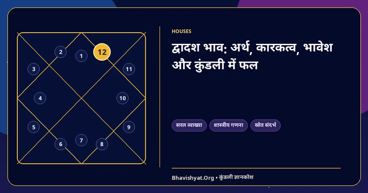 द्वादश भाव: अर्थ, कारकत्व, भावेश और कुंडली में फल — Bhavishyat.Org ज्योतिष ज्ञान लेख