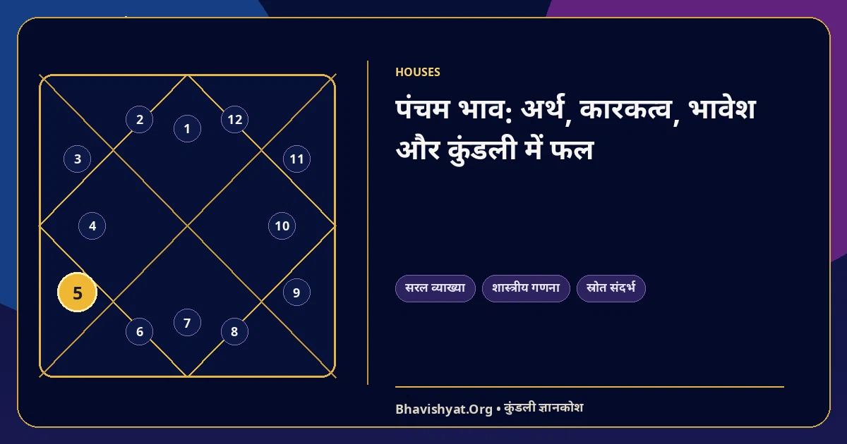 पंचम भाव: अर्थ, कारकत्व, भावेश और कुंडली में फल — Bhavishyat.Org ज्योतिष ज्ञान लेख