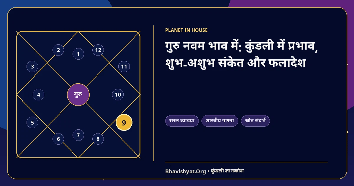 गुरु नवम भाव में: कुंडली में प्रभाव, शुभ-अशुभ संकेत और फलादेश — Bhavishyat.Org ज्योतिष ज्ञान लेख