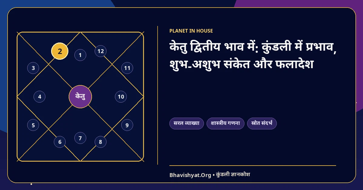 केतु द्वितीय भाव में: कुंडली में प्रभाव, शुभ-अशुभ संकेत और फलादेश — Bhavishyat.Org ज्योतिष ज्ञान लेख