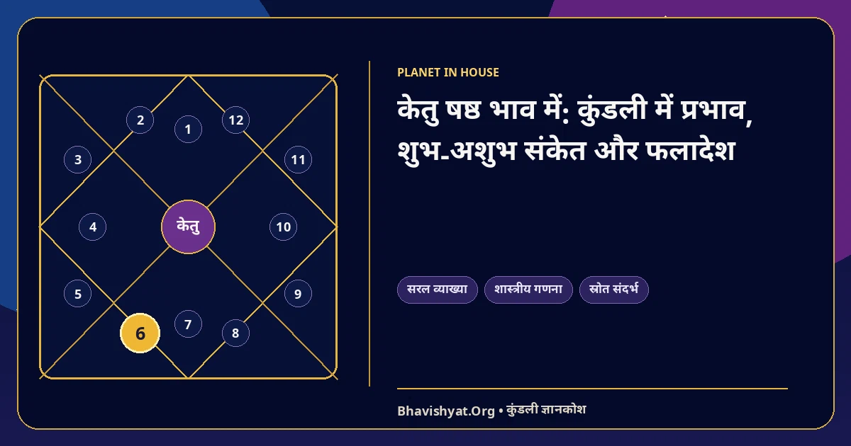 केतु षष्ठ भाव में: कुंडली में प्रभाव, शुभ-अशुभ संकेत और फलादेश — Bhavishyat.Org ज्योतिष ज्ञान लेख