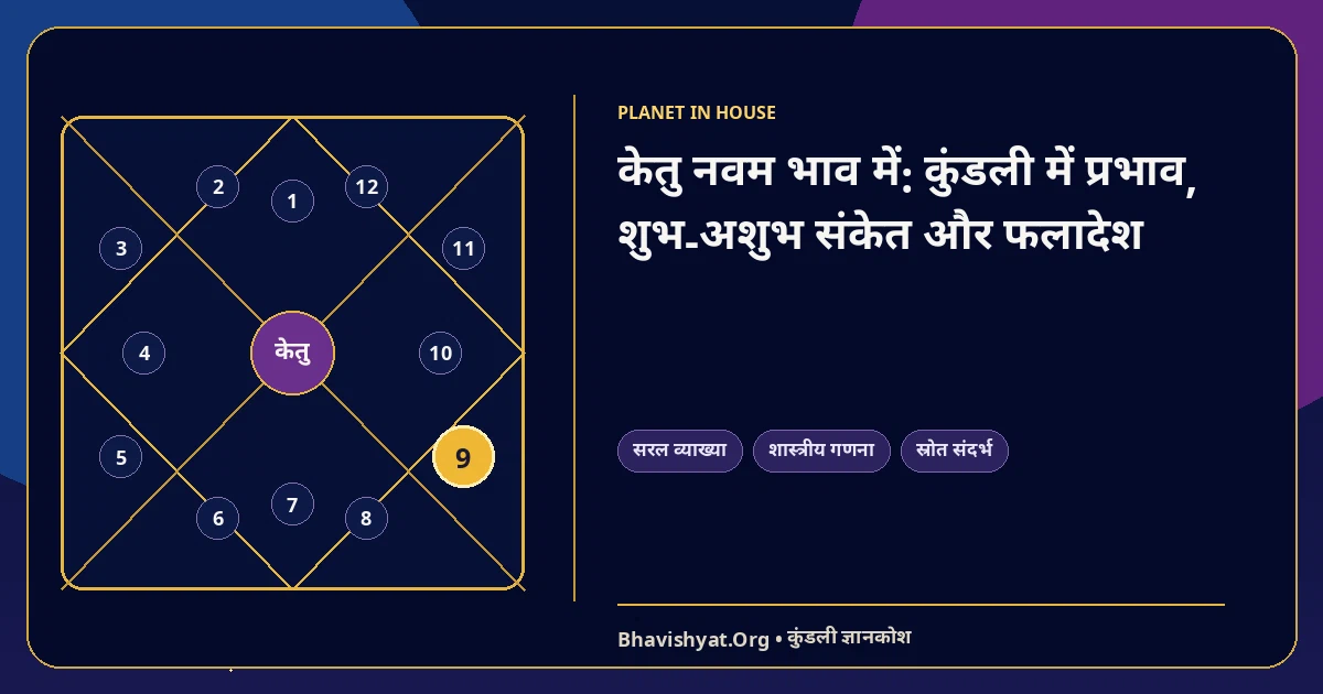 केतु नवम भाव में: कुंडली में प्रभाव, शुभ-अशुभ संकेत और फलादेश — Bhavishyat.Org ज्योतिष ज्ञान लेख