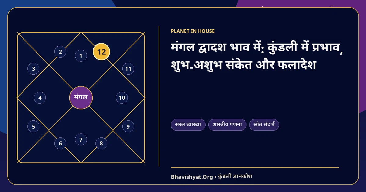 मंगल द्वादश भाव में: कुंडली में प्रभाव, शुभ-अशुभ संकेत और फलादेश — Bhavishyat.Org ज्योतिष ज्ञान लेख