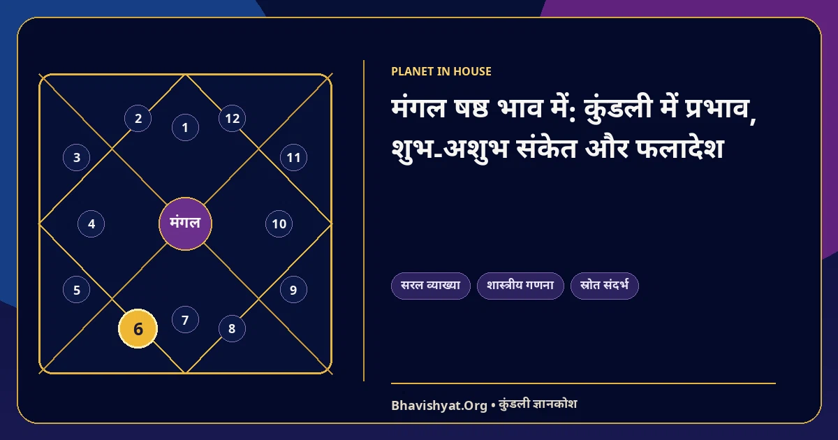 मंगल षष्ठ भाव में: कुंडली में प्रभाव, शुभ-अशुभ संकेत और फलादेश — Bhavishyat.Org ज्योतिष ज्ञान लेख