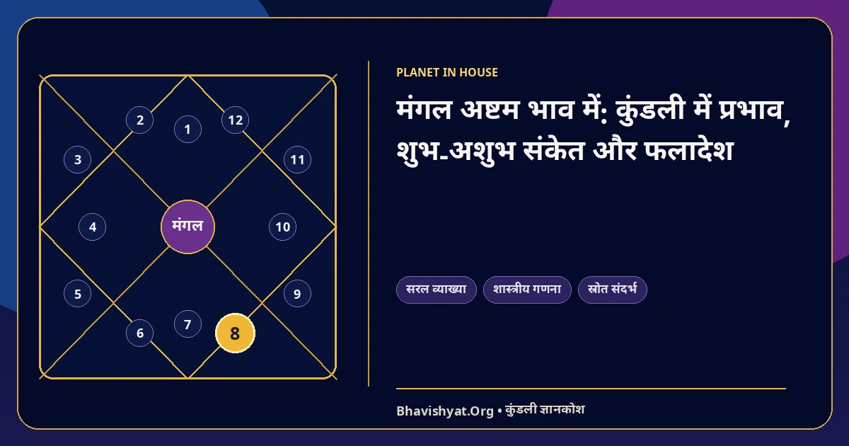 मंगल अष्टम भाव में: कुंडली में प्रभाव, शुभ-अशुभ संकेत और फलादेश — Bhavishyat.Org ज्योतिष ज्ञान लेख