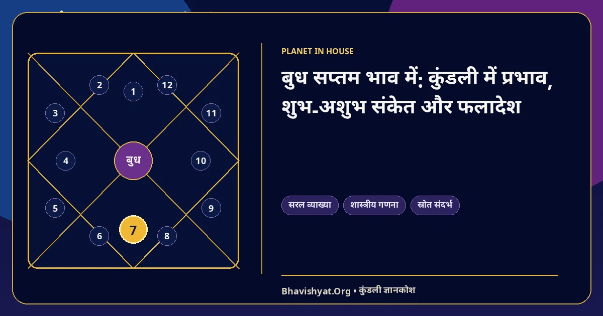 बुध सप्तम भाव में: कुंडली में प्रभाव, शुभ-अशुभ संकेत और फलादेश — Bhavishyat.Org ज्योतिष ज्ञान लेख
