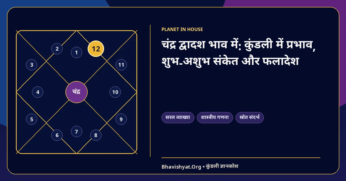 चंद्र द्वादश भाव में: कुंडली में प्रभाव, शुभ-अशुभ संकेत और फलादेश — Bhavishyat.Org ज्योतिष ज्ञान लेख