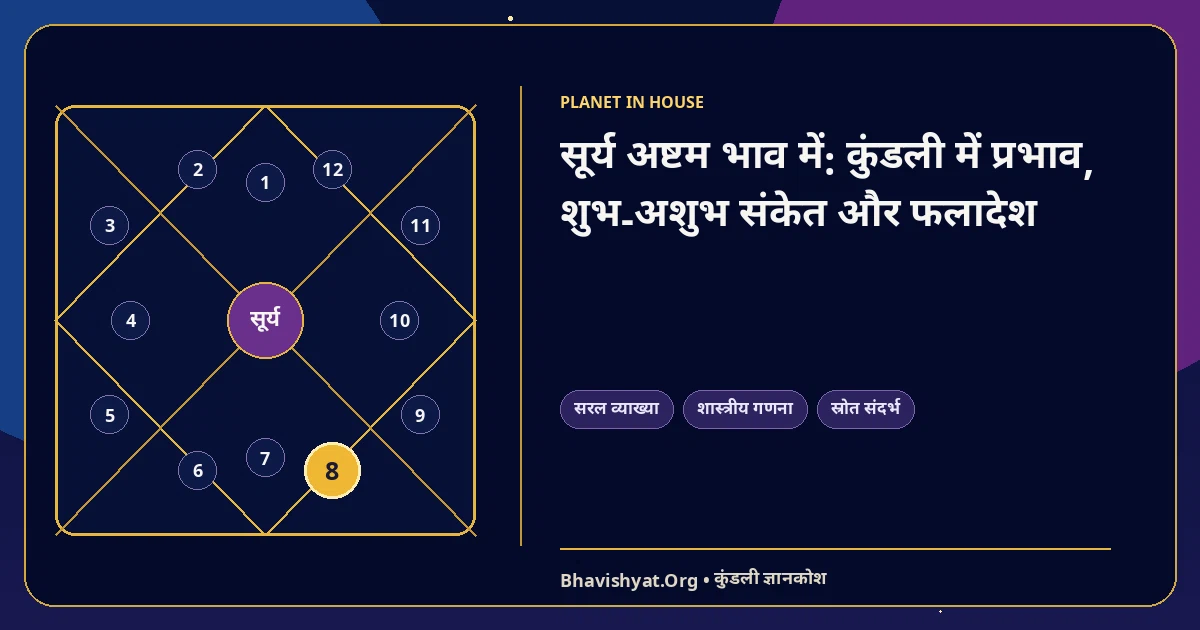 सूर्य अष्टम भाव में: कुंडली में प्रभाव, शुभ-अशुभ संकेत और फलादेश — Bhavishyat.Org ज्योतिष ज्ञान लेख