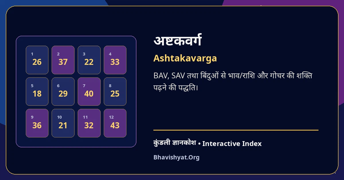 अष्टकवर्ग | Ashtakavarga — Bhavishyat.Org Kundli Knowledge