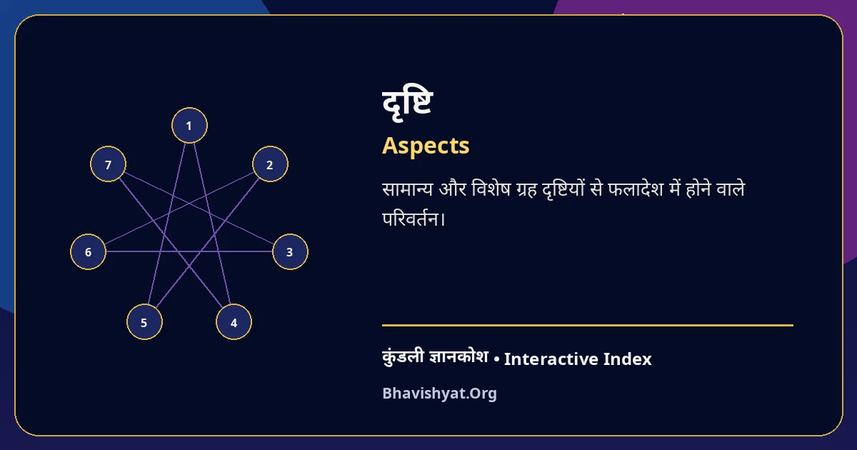 दृष्टि | Aspects — Bhavishyat.Org Kundli Knowledge