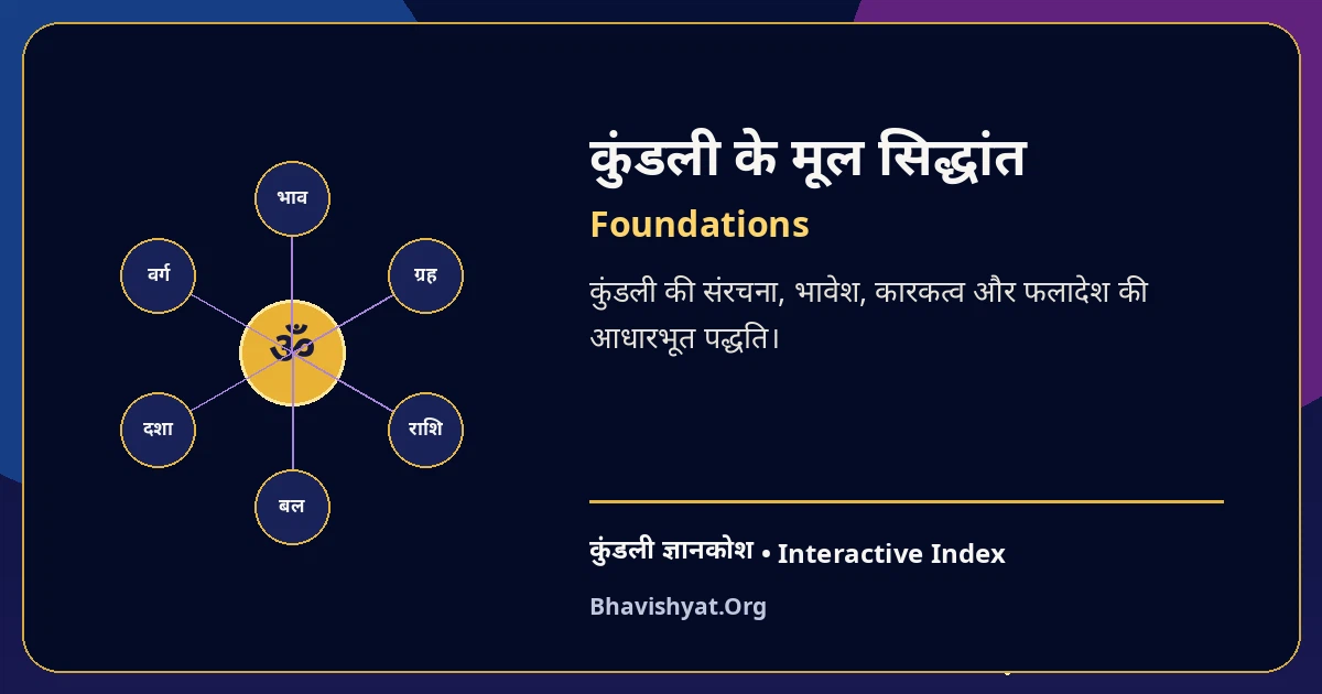 कुंडली के मूल सिद्धांत | Foundations — Bhavishyat.Org Kundli Knowledge